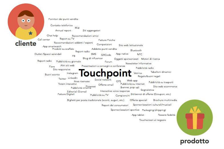 touchpoint schema 1
